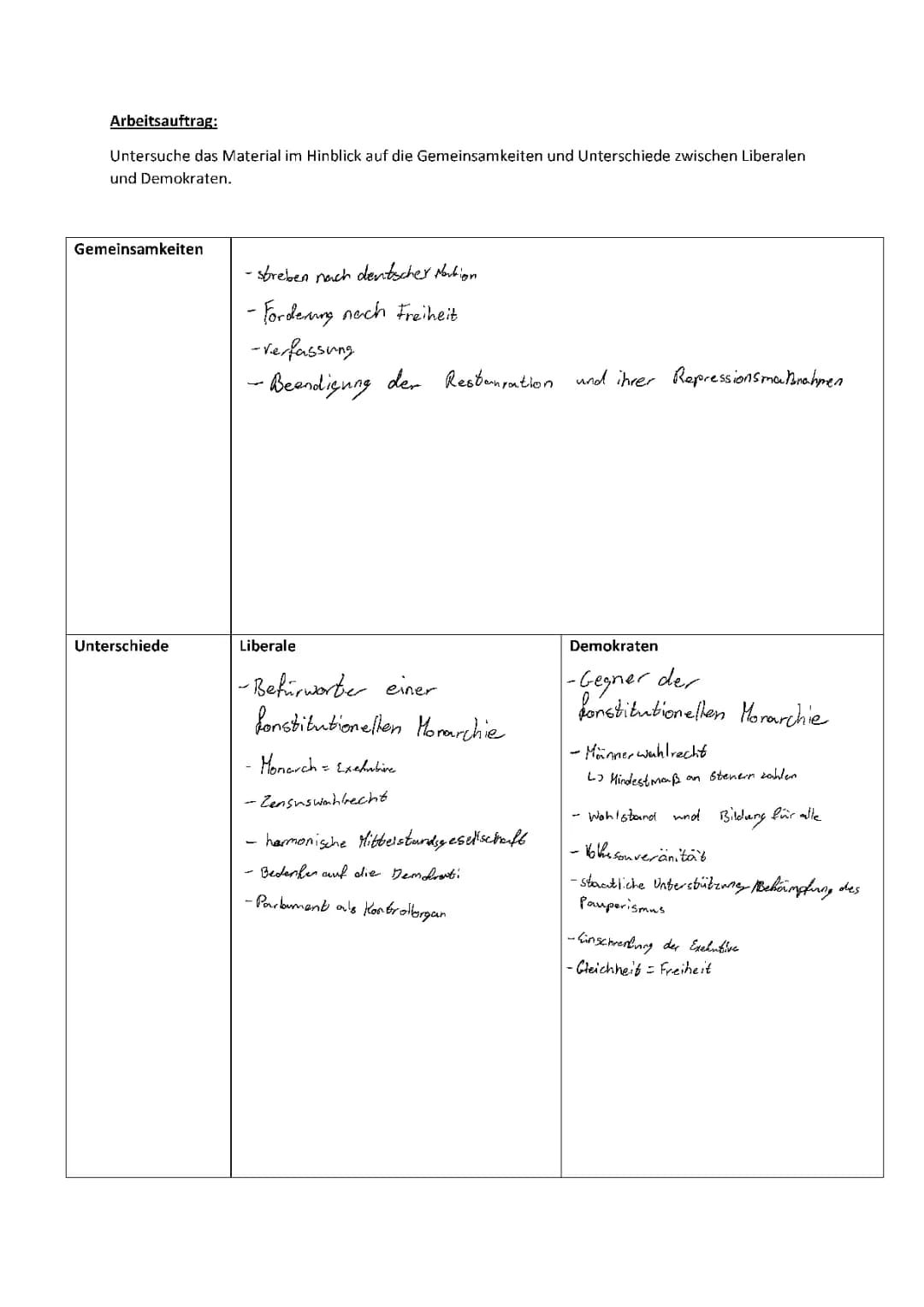 Standpunkt der Liberalen und Demokraten 