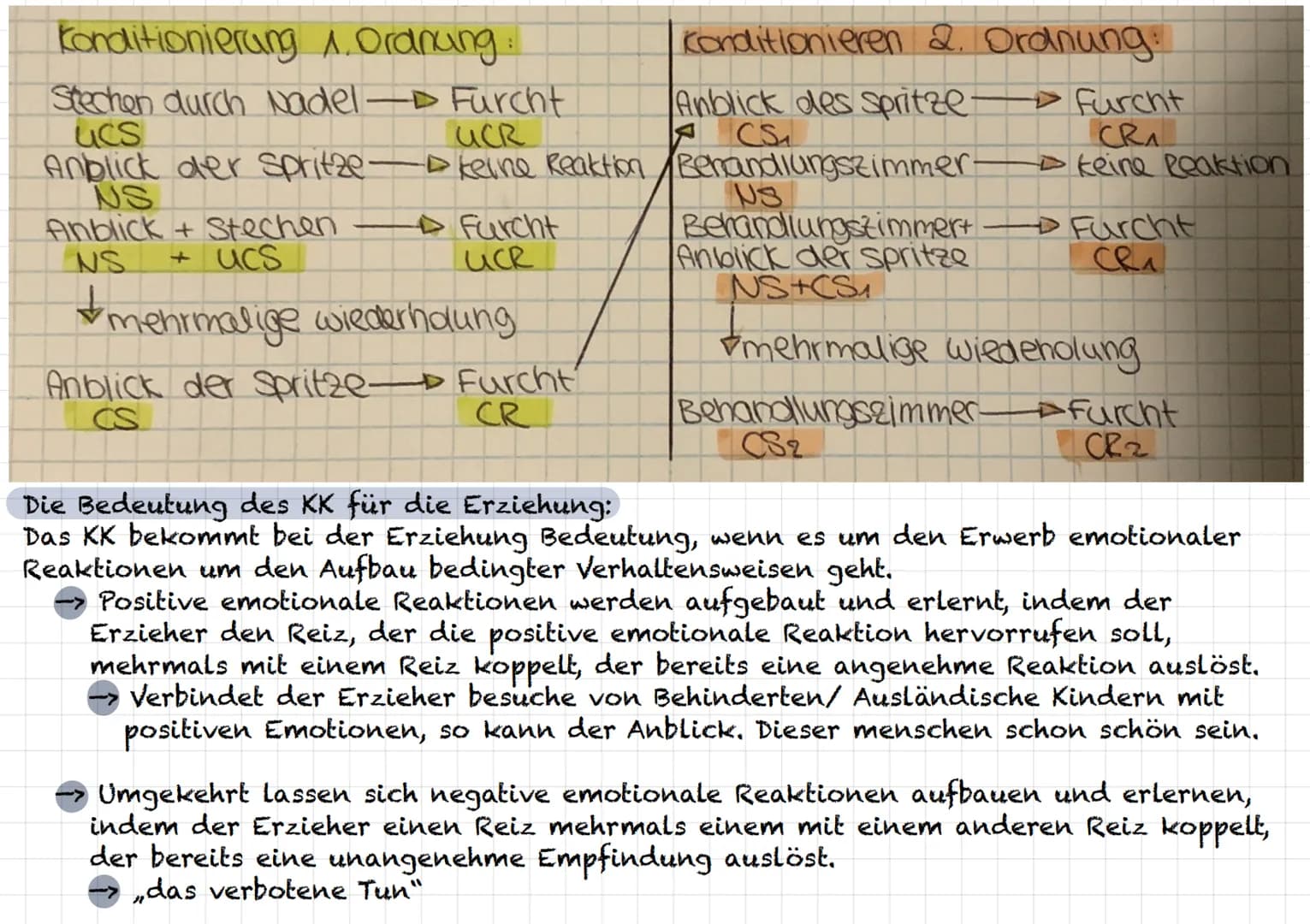 Das Klassische Konditionieren (KK) (Kap. 14)
Definition Theorien:
Theorien zur systematischen Erklärung von nicht beobachtbaren Lernprozesse
