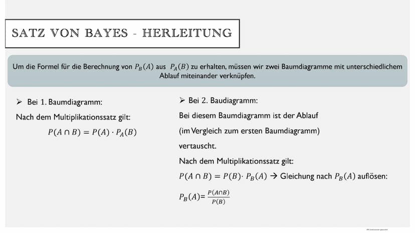 SATZ VON BAYES
Mit CamScanner gescannt BEISPIEL
• Eine Schülerin fährt in 70% der Schultage mit dem Bus.
In 80% dieser Fälle kommt sie pünkt
