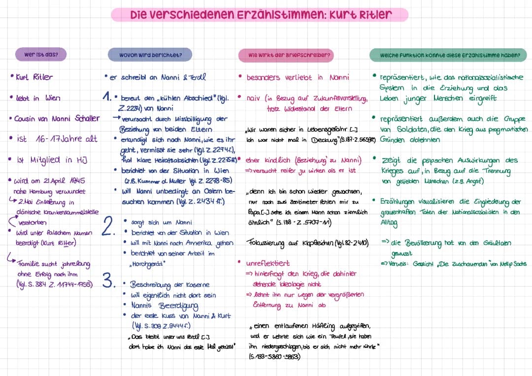 Analyse der Charakterisierung von Kurt Ritler im Roman ‚Unter der Drachenwand‘