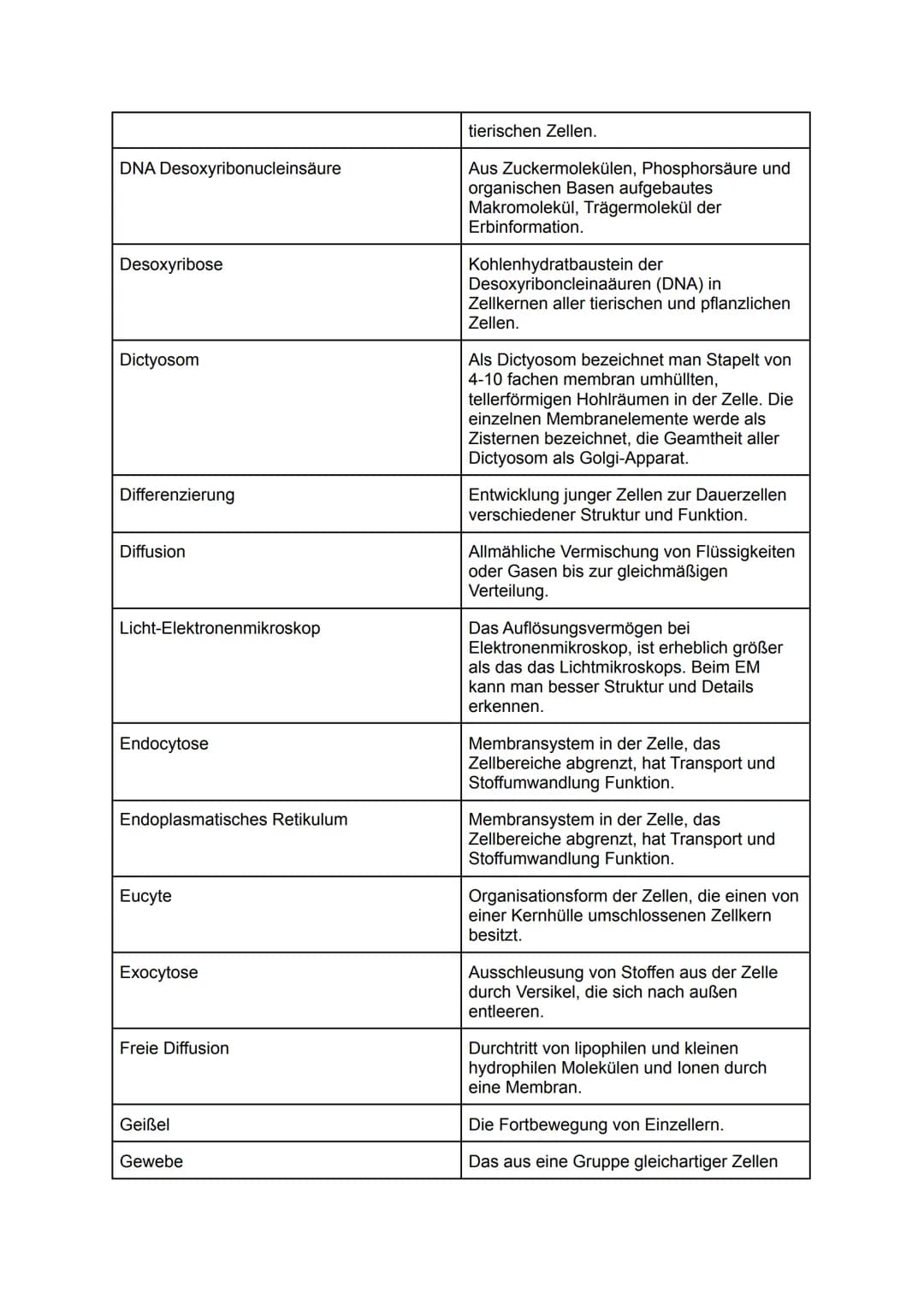 Aktiver Transport
Aminosäure
Antiport
Biomembran
Brownsche Bewegung
Carrier
Chloroplasten
Coated vesicle
Cytoplasma
Cytoskelett
Deplasmolyse