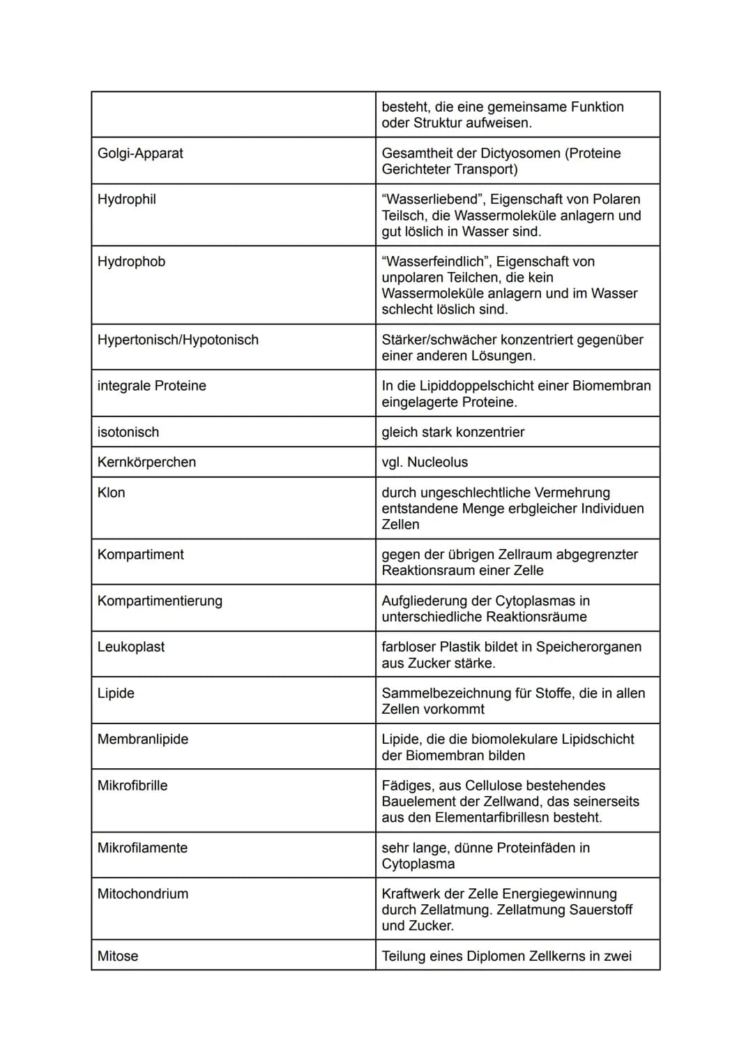 Aktiver Transport
Aminosäure
Antiport
Biomembran
Brownsche Bewegung
Carrier
Chloroplasten
Coated vesicle
Cytoplasma
Cytoskelett
Deplasmolyse