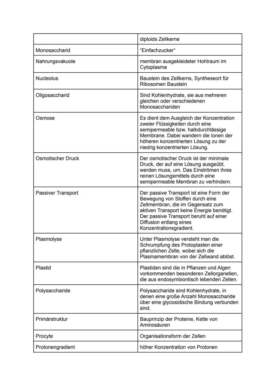 Aktiver Transport
Aminosäure
Antiport
Biomembran
Brownsche Bewegung
Carrier
Chloroplasten
Coated vesicle
Cytoplasma
Cytoskelett
Deplasmolyse