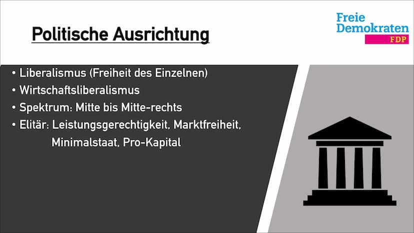 Freie
Demokraten
FDP
FDP
Freie Demokratische
Partei ●
●
●
Freiheit des Einzelnen
Vorsitzender: Christian Lindner
• Ca. 70.000 Mitglieder
92 