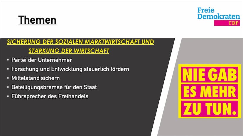 Freie
Demokraten
FDP
FDP
Freie Demokratische
Partei ●
●
●
Freiheit des Einzelnen
Vorsitzender: Christian Lindner
• Ca. 70.000 Mitglieder
92 