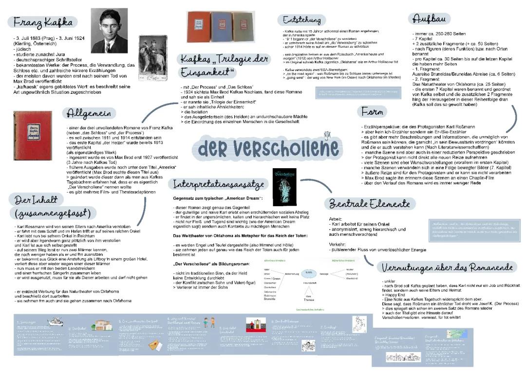 Kafka: Der Verschollene - Kapitel Zusammenfassung und mehr