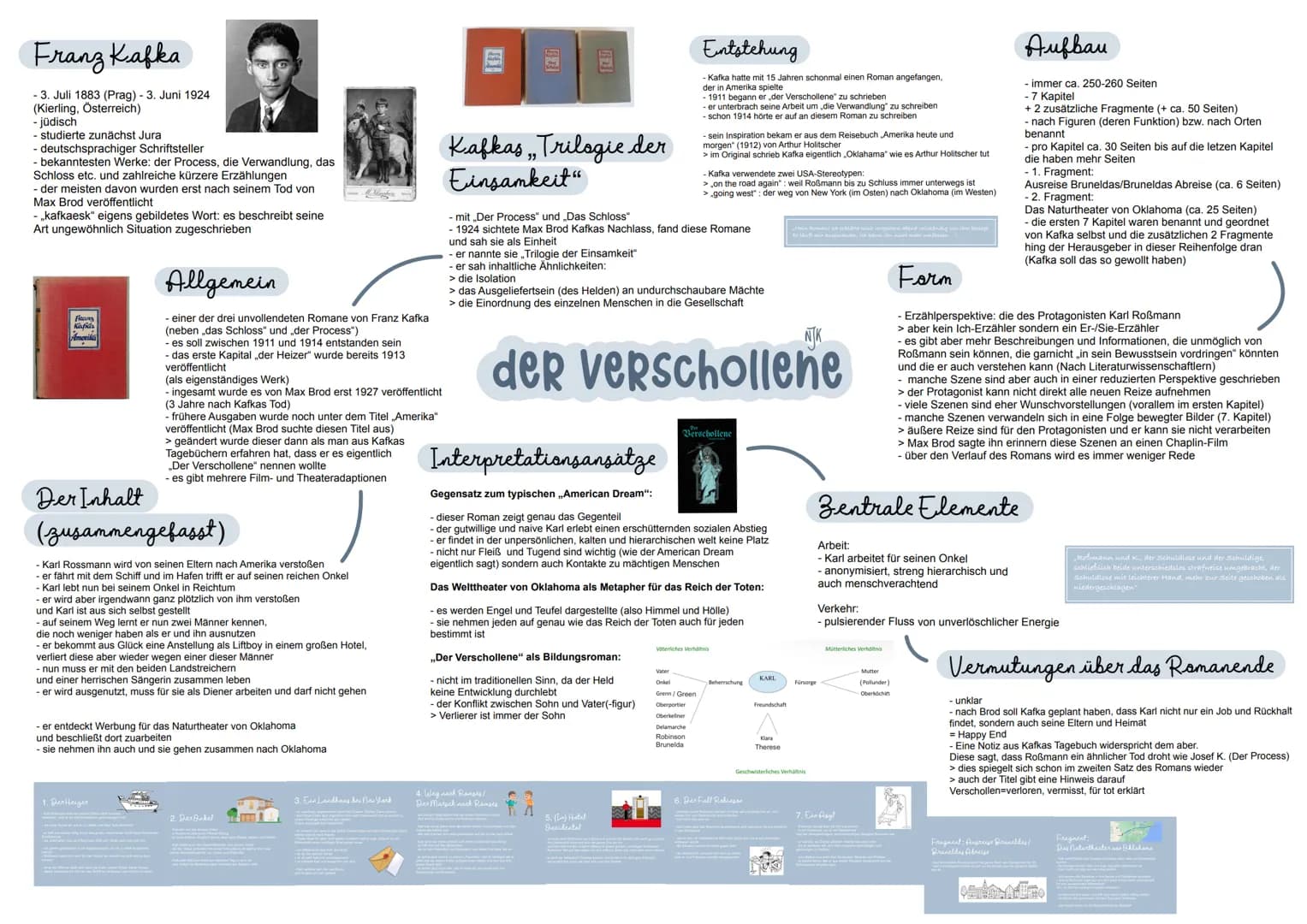 Franz Kafka
- 3. Juli 1883 (Prag) - 3. Juni 1924
(Kierling, Österreich)
jüdisch
studierte zunächst Jura
deutschsprachiger Schriftsteller
bek