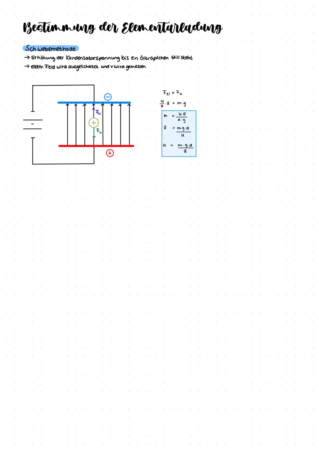 Elektrische Ladungen
Körper können elektrisch geladen sein
ELEKTRISCHES FELD
·Positiv: Elektronenmangel negativ: Elektronenüberschuss
Q Ladu