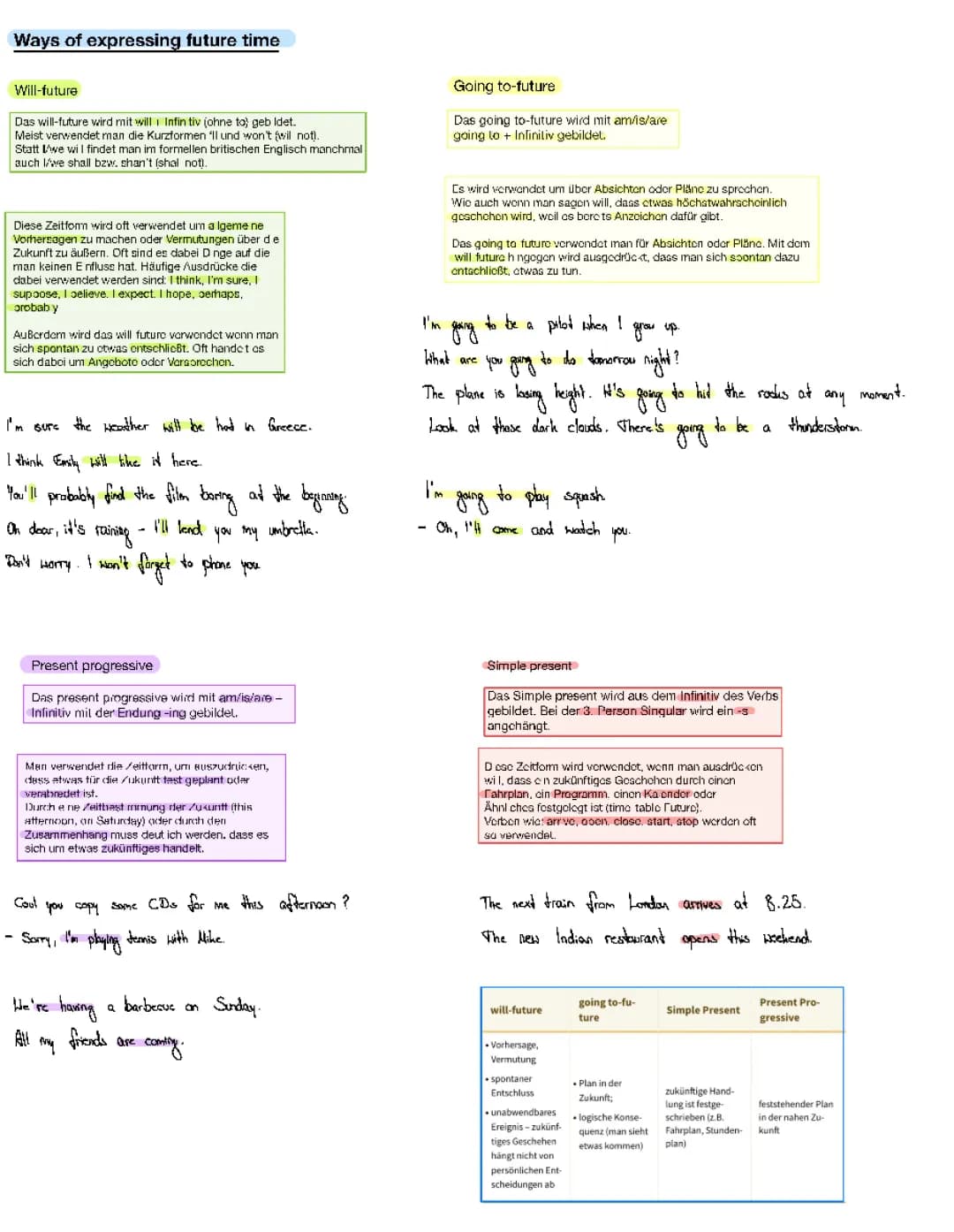 Future tenses