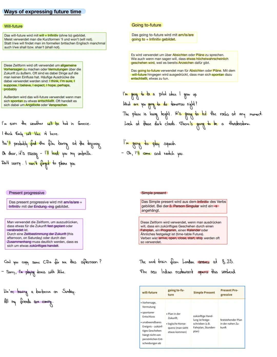 Ways of expressing future time
Will-future
Das will-future wird mit will + Infinitiv (ohne to) gebildet.
Meist verwendet man die Kurzformen 