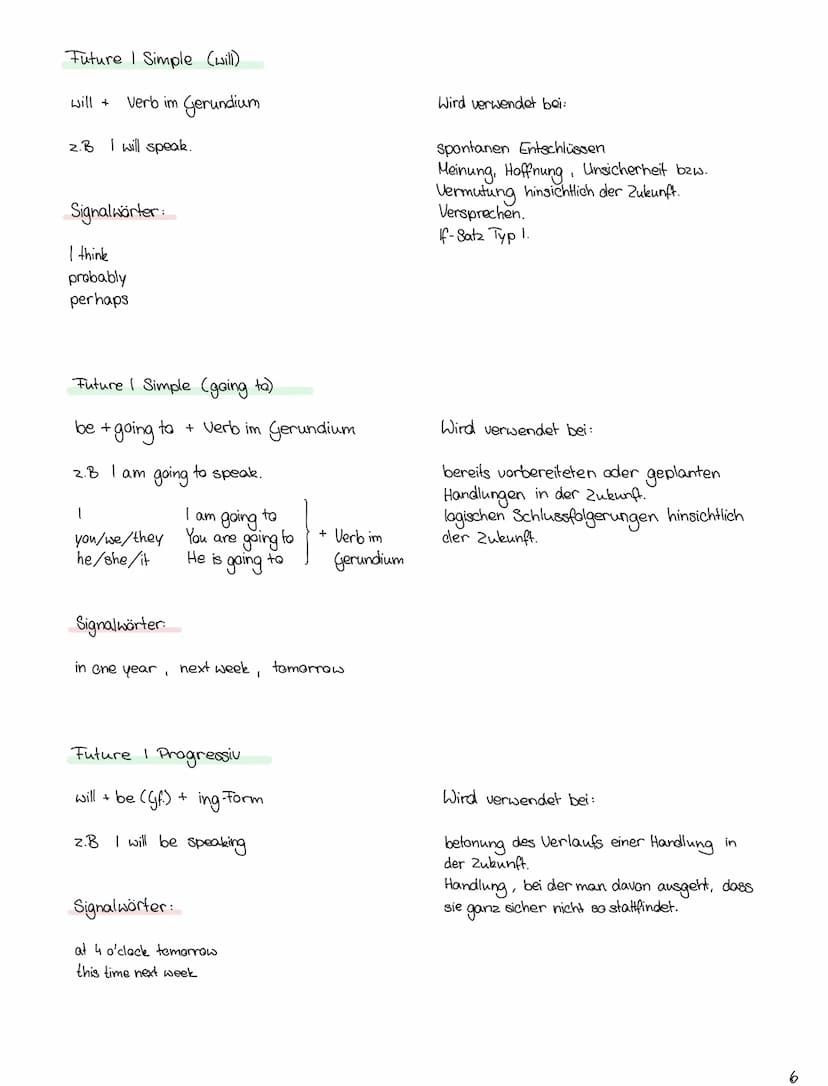 Simple Present
Positiv
1/you/we/they I speak
he/she/it
he speaks
unregelmäßig
am
he/she/it
is
you/we/there are
he/she/it
s' muss mit !
Prese