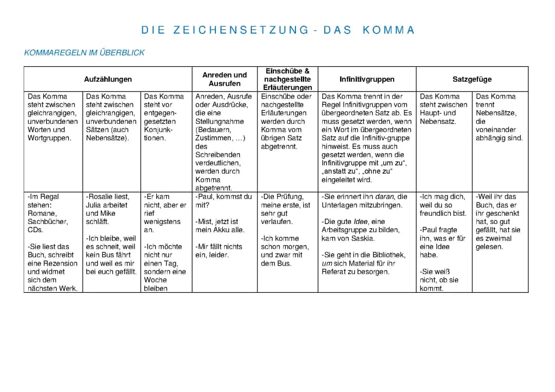 Kommaregeln leicht gemacht – Dein Guide für die 6. Klasse!
