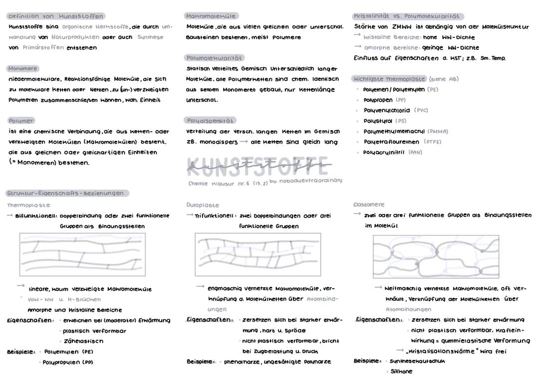 Alles über Kunststoffe – Lernzettel für Chemie