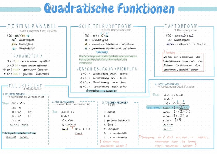 Know Quadratische Funktion  thumbnail
