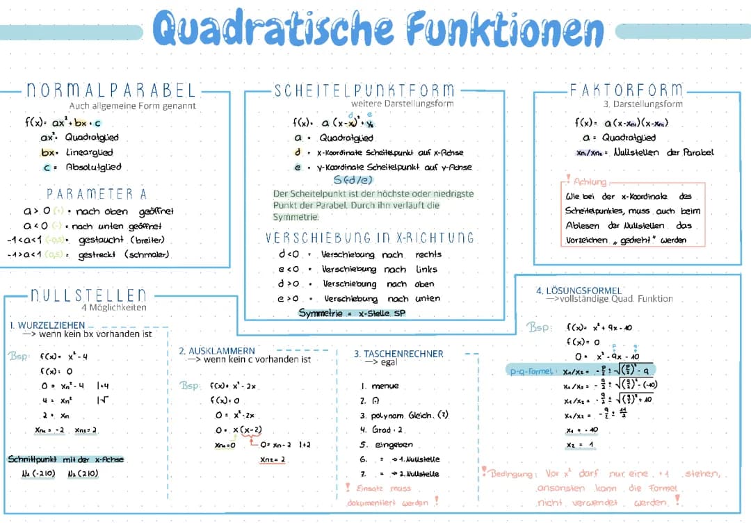 Quadratische Funktion 