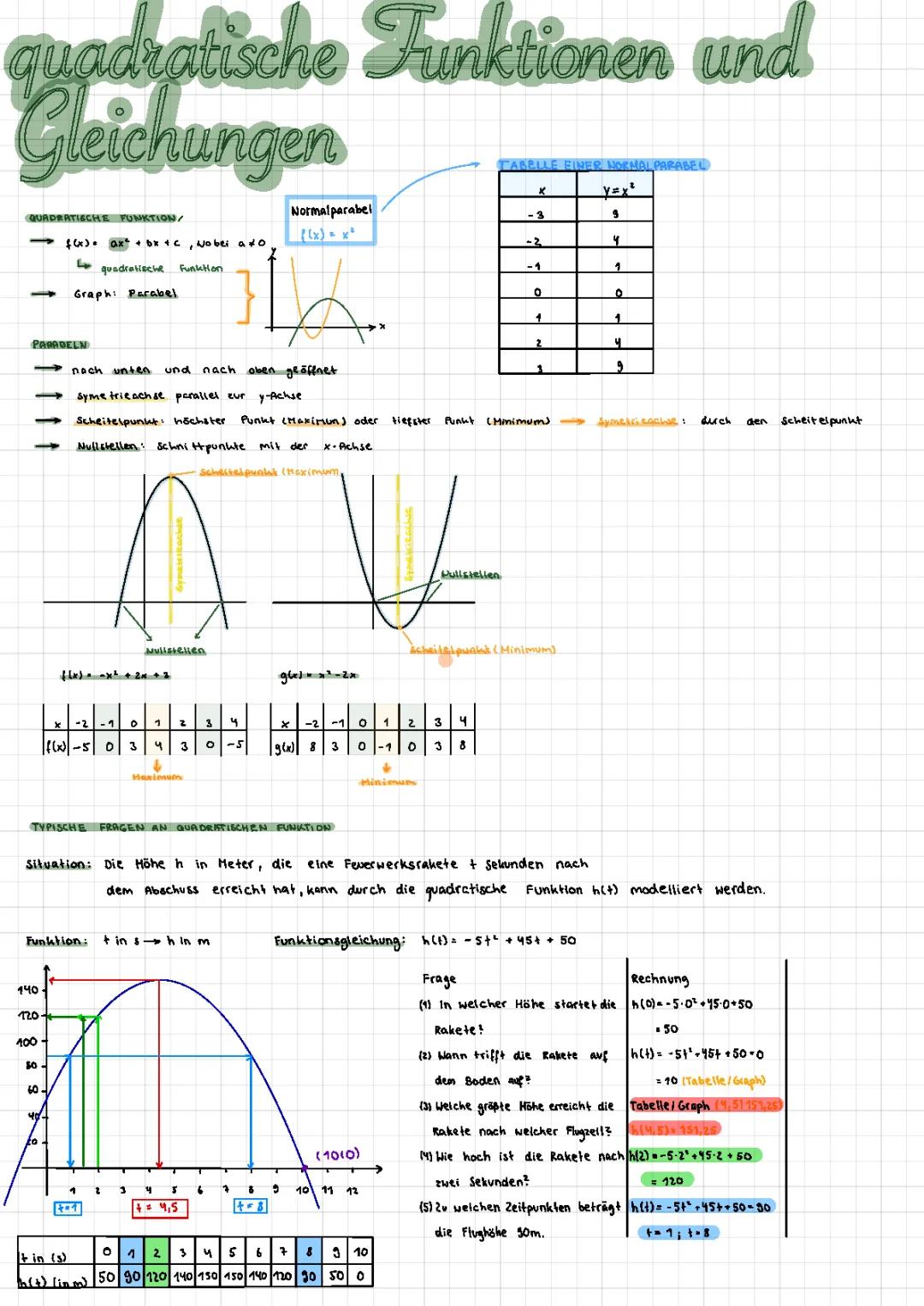 Quadratische Funktionen und Gleichungen 