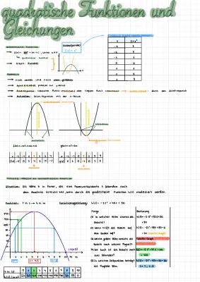 Know Quadratische Funktionen und Gleichungen  thumbnail