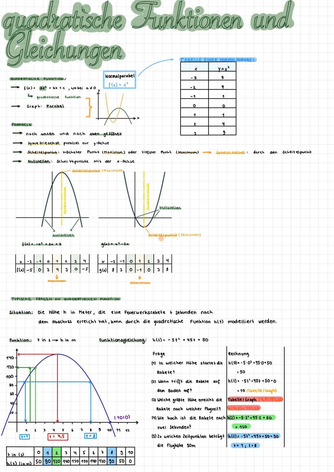 quadratische Funktionen und
Gleichungen
QUADRATISCHE FUNKTION/
PARABELN
140
120
100
f(x) = ax² + bx + c wo bei a 0
Y
L
80-
quadratische
Grap