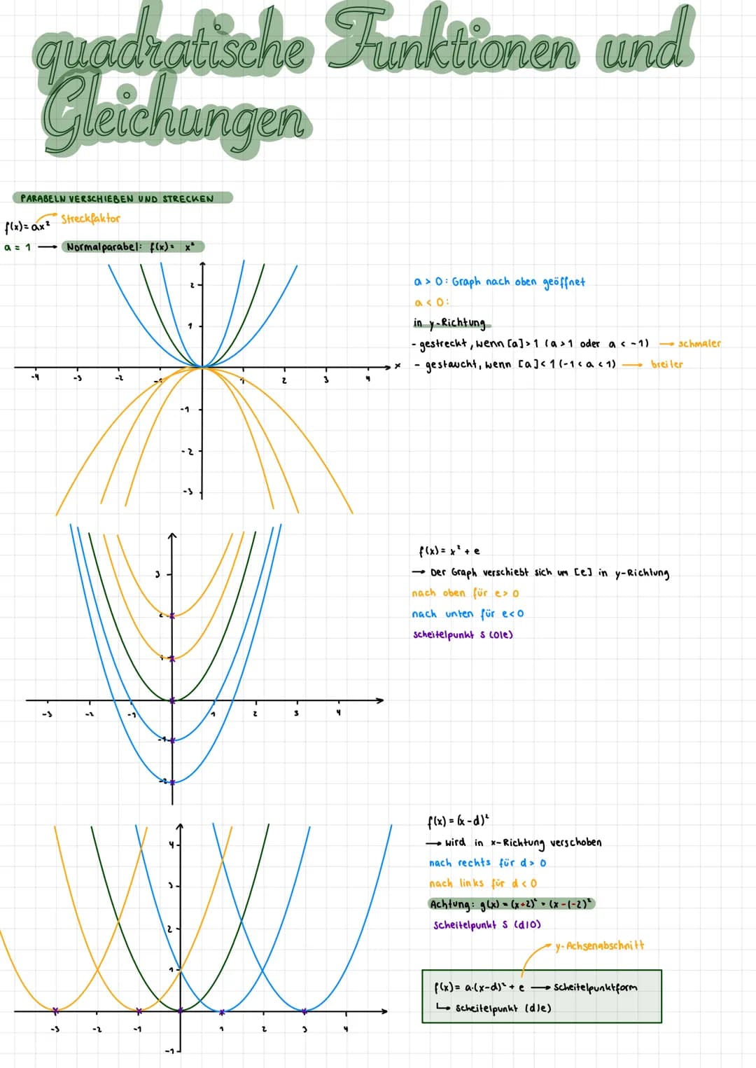 quadratische Funktionen und
Gleichungen
QUADRATISCHE FUNKTION/
PARABELN
140
120
100
f(x) = ax² + bx + c wo bei a 0
Y
L
80-
quadratische
Grap