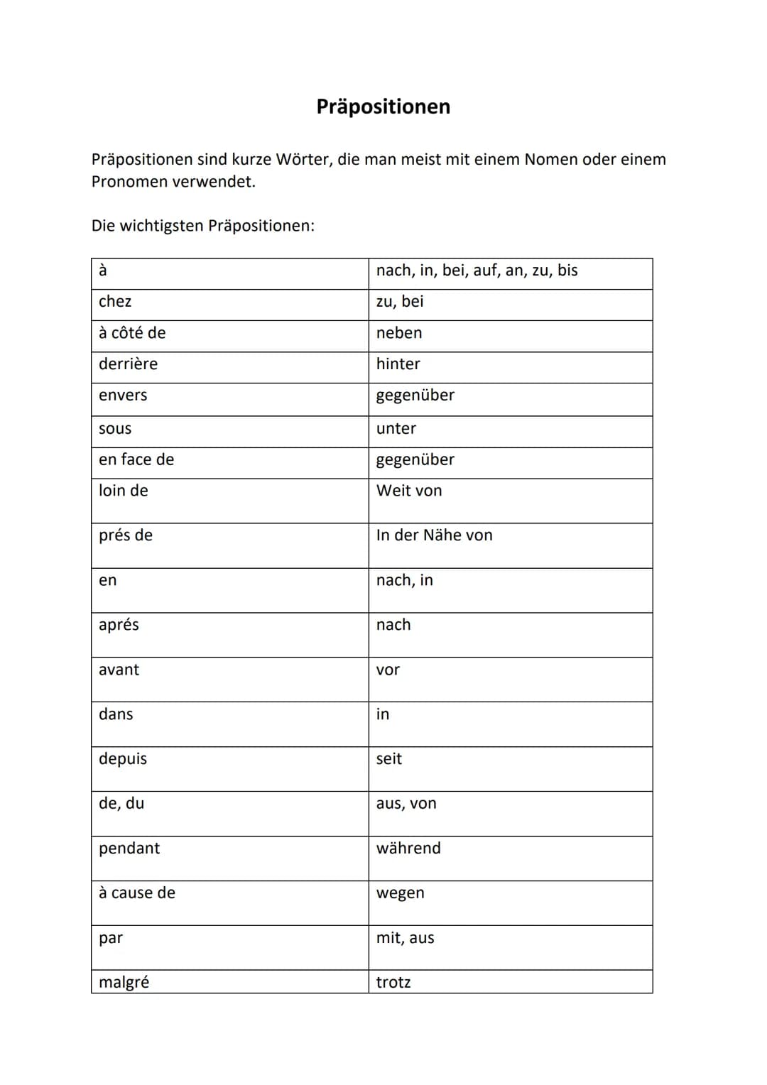 Präpositionen
Präpositionen sind kurze Wörter, die man meist mit einem Nomen oder einem
Pronomen verwendet.
Die wichtigsten Präpositionen:
à