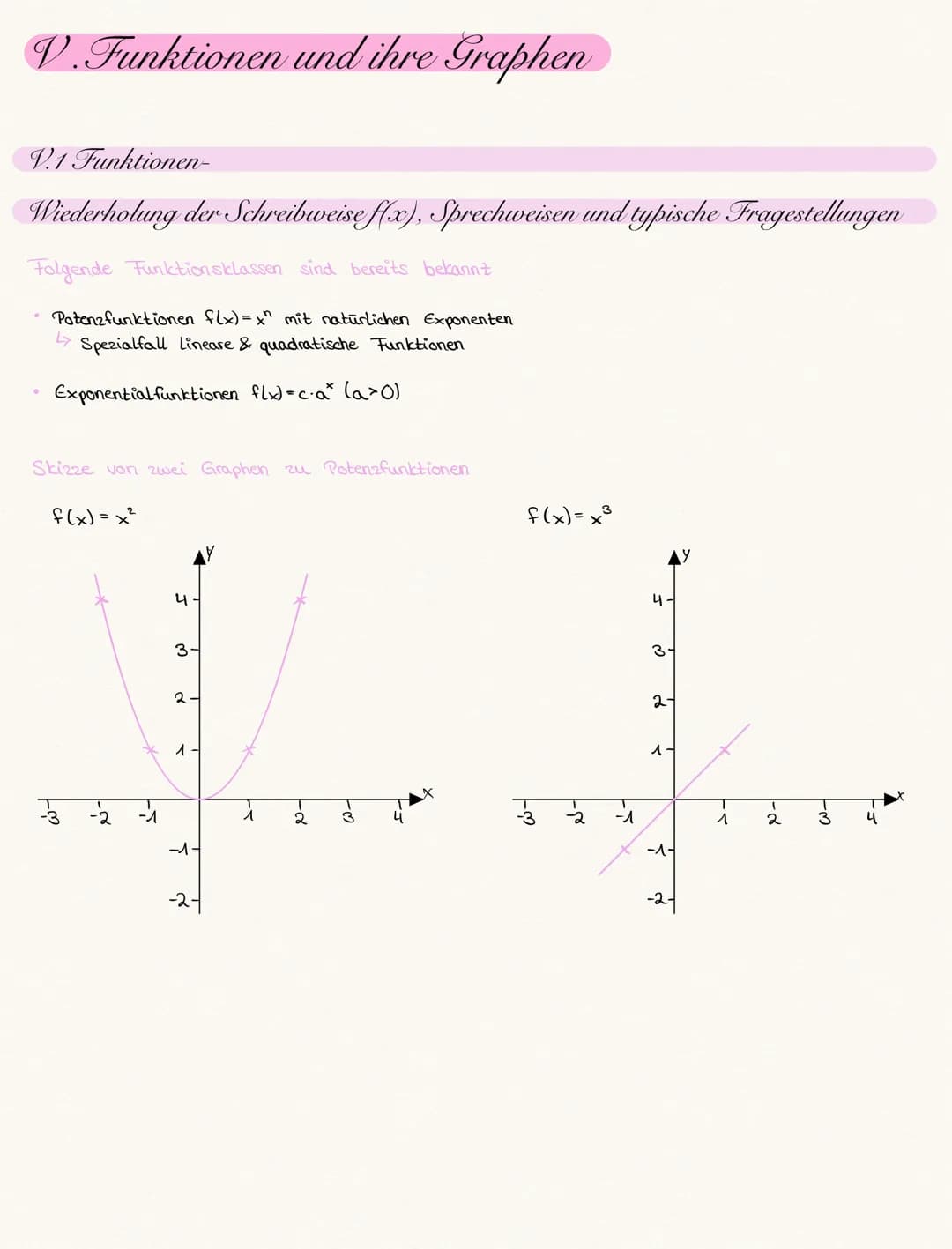 V. Funktionen und ihre Graphen
V.1 Funktionen-
Wiederholung der Schreibweise f(x), Sprechweisen und typische Fragestellungen
Folgende Funkti