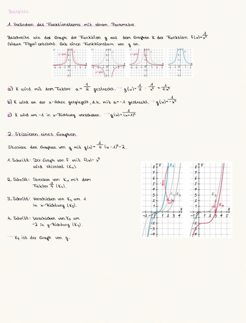 V. Funktionen und ihre Graphen
V.1 Funktionen-
Wiederholung der Schreibweise f(x), Sprechweisen und typische Fragestellungen
Folgende Funkti