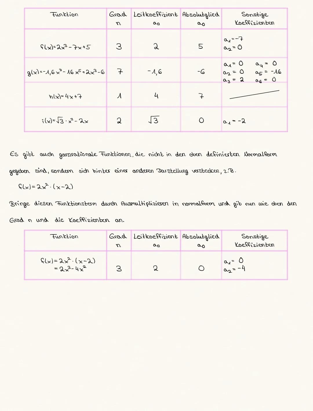 V. Funktionen und ihre Graphen
V.1 Funktionen-
Wiederholung der Schreibweise f(x), Sprechweisen und typische Fragestellungen
Folgende Funkti
