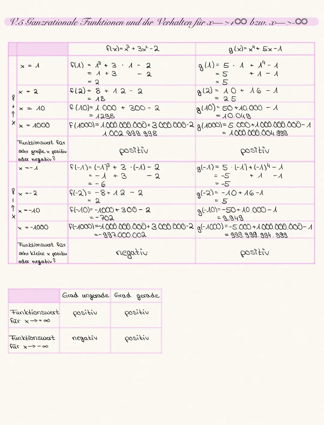 V. Funktionen und ihre Graphen
V.1 Funktionen-
Wiederholung der Schreibweise f(x), Sprechweisen und typische Fragestellungen
Folgende Funkti