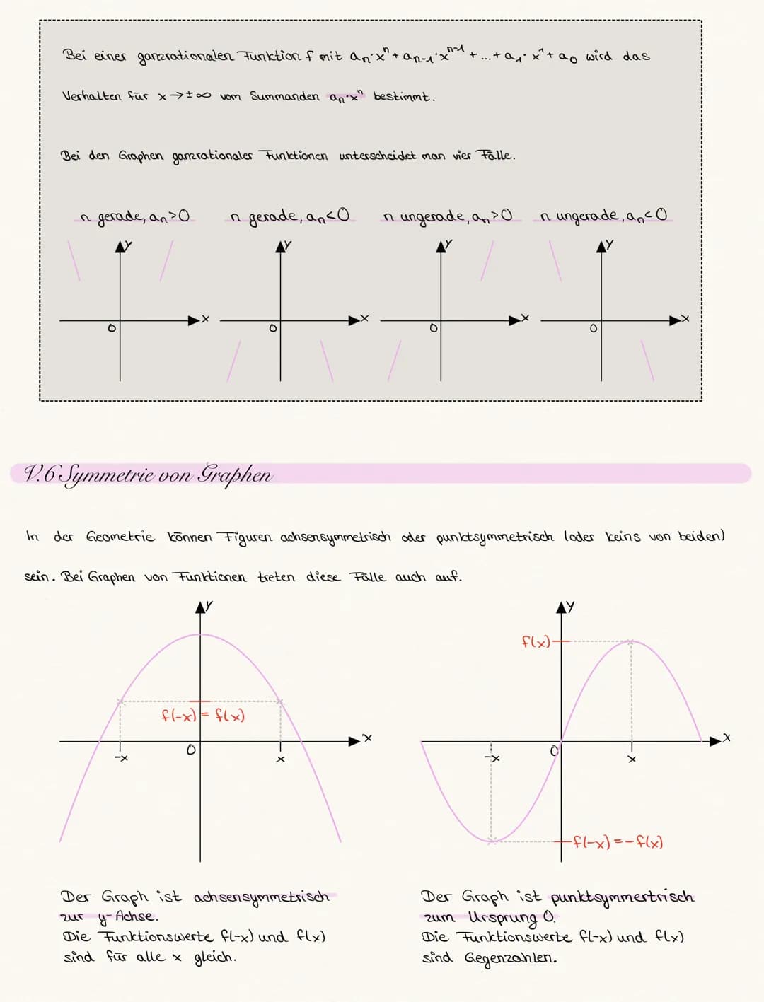 V. Funktionen und ihre Graphen
V.1 Funktionen-
Wiederholung der Schreibweise f(x), Sprechweisen und typische Fragestellungen
Folgende Funkti