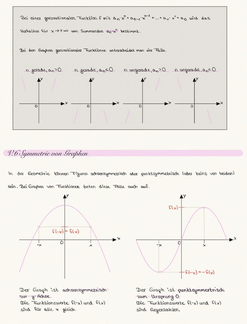V. Funktionen und ihre Graphen
V.1 Funktionen-
Wiederholung der Schreibweise f(x), Sprechweisen und typische Fragestellungen
Folgende Funkti