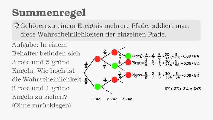 Stochastik
e Inhaltsverzeichnis
• Grundbegriffe der Stochastik
• absolute Häufigkeit
• relative Häufigkeit
• einstufiges & mehrstufiges Zufa