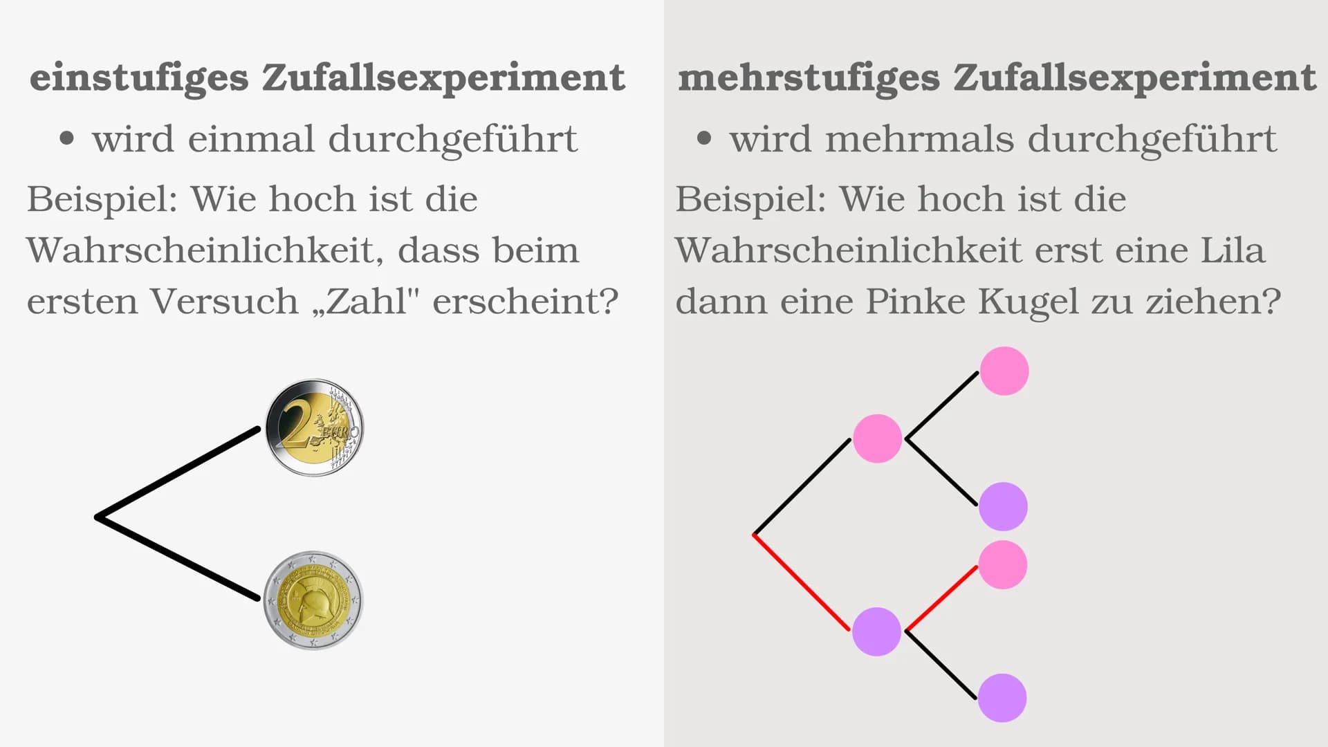 Stochastik
e Inhaltsverzeichnis
• Grundbegriffe der Stochastik
• absolute Häufigkeit
• relative Häufigkeit
• einstufiges & mehrstufiges Zufa