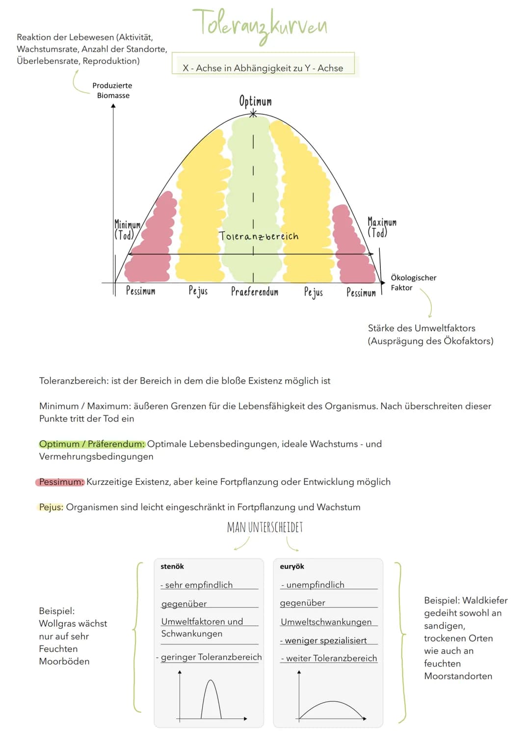 Reaktion der Lebewesen (Aktivität,
Wachstumsrate, Anzahl der Standorte,
Überlebensrate, Reproduktion)
Produzierte
Biomasse
Minimum
(Tod),
Pe