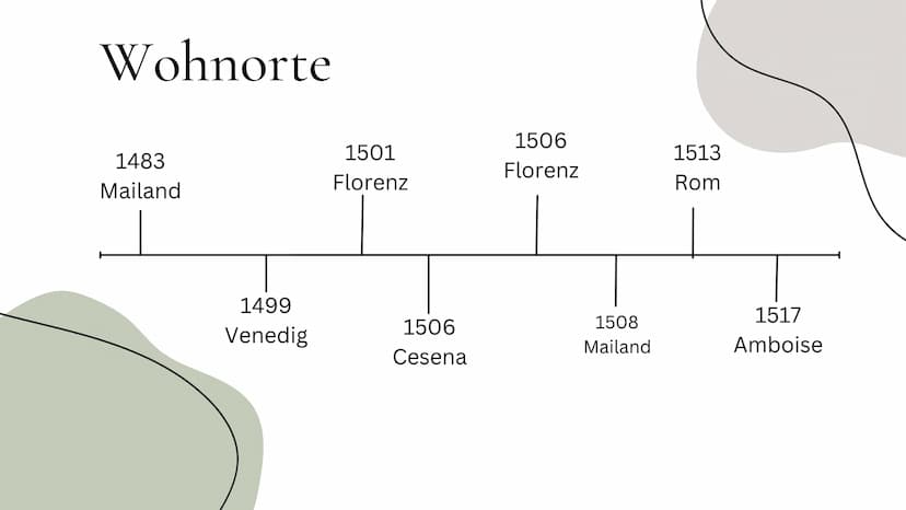 Leonardo
Da Vinci ΟΙ
• Steckbrief
• Ausbildung
Übersicht
• Kindheit
03. Erfindungen
●
●
Gravitation
Besonderheiten
02
●
●
Pest
• Wohnorte
●
