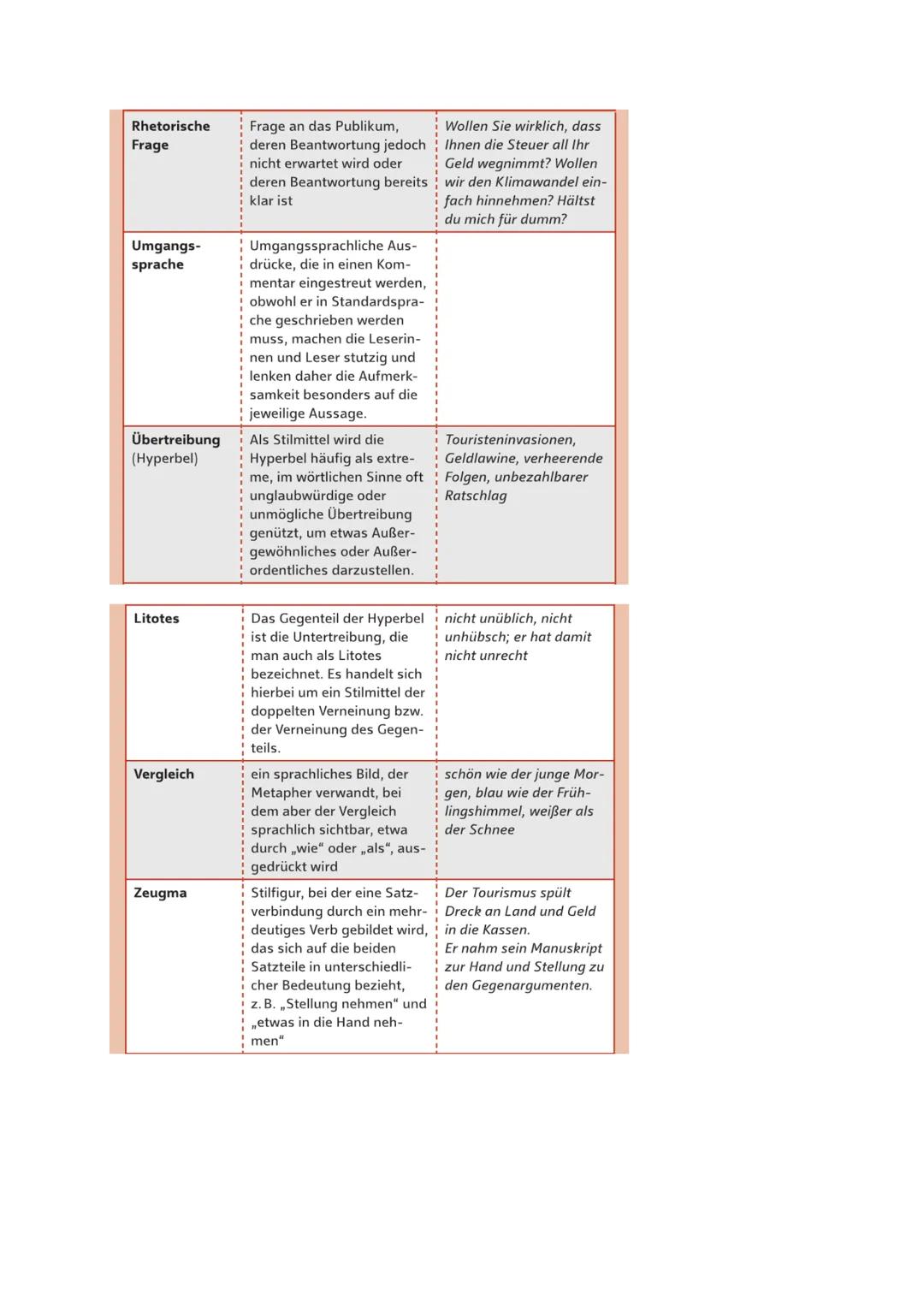 # Der Kommentar als Textsorte

1. Was ist ein Kommentar?

pointiert:
scharf zugespitzt,
auf den Punkt
gebracht, vgl. engl./
frz. point" (Spi