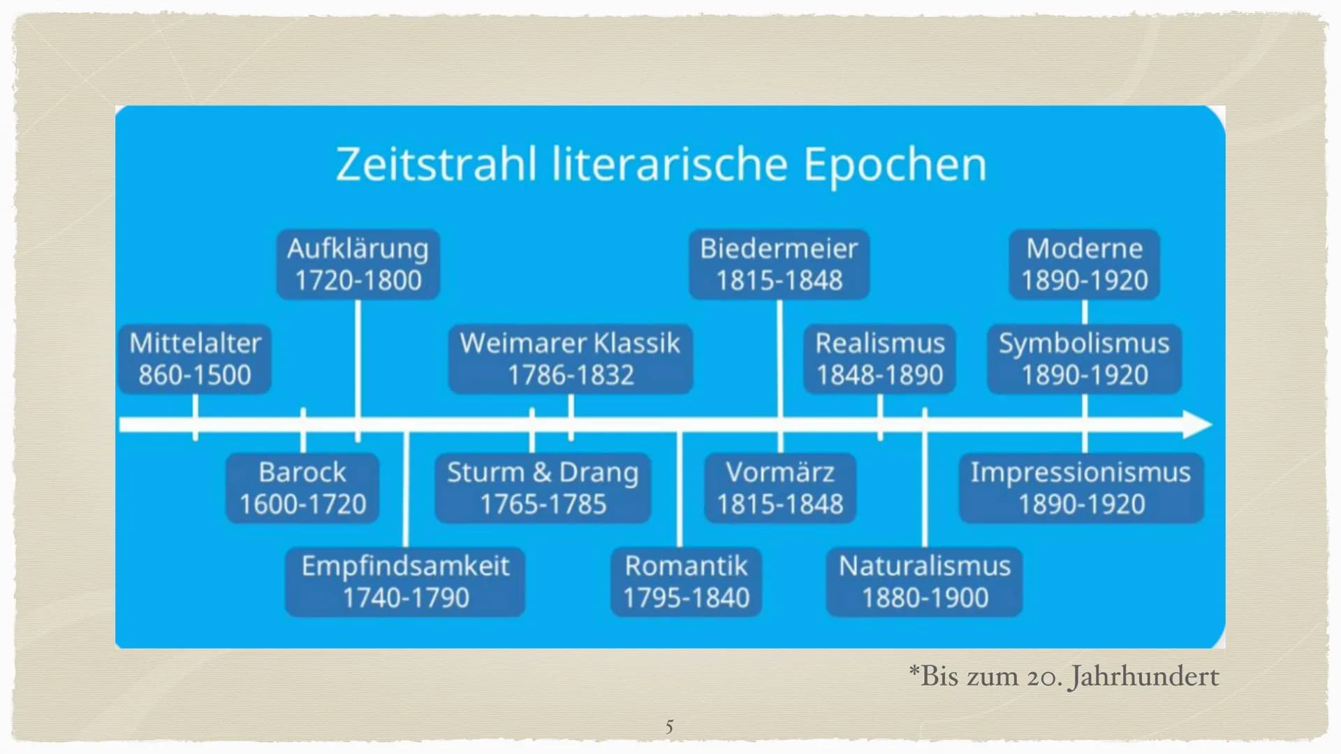 REALISMUS
Epoche der schönen Wirklichkeit
(1848-1890) 1. Was ist der Realismus?
2. Vorstellung: bürgerlicher und poetischer Realismus
Histor