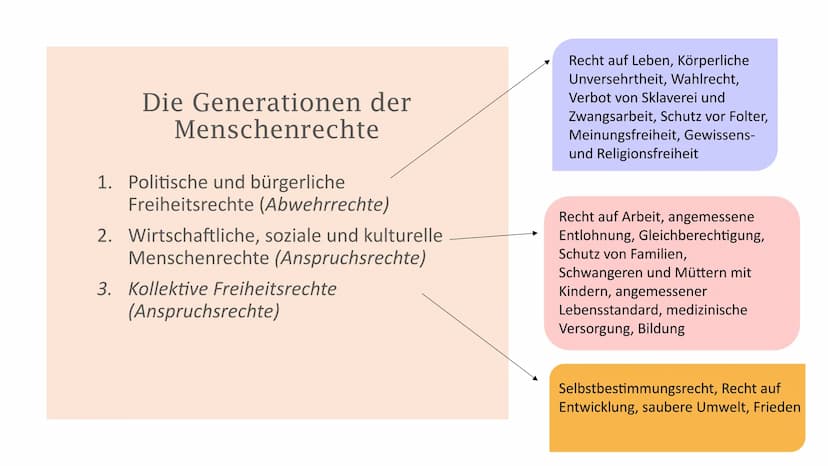 Artikel 5 Grundgesetz
(1) Jeder hat das Recht, seine Meinung in Wort, Schrift
und Bild frei zu äußern und zu verbreiten und sich aus
allgeme