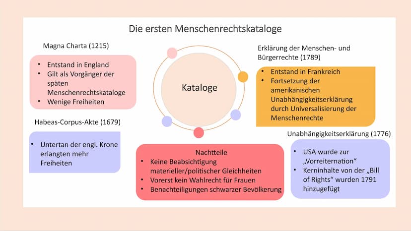 Artikel 5 Grundgesetz
(1) Jeder hat das Recht, seine Meinung in Wort, Schrift
und Bild frei zu äußern und zu verbreiten und sich aus
allgeme