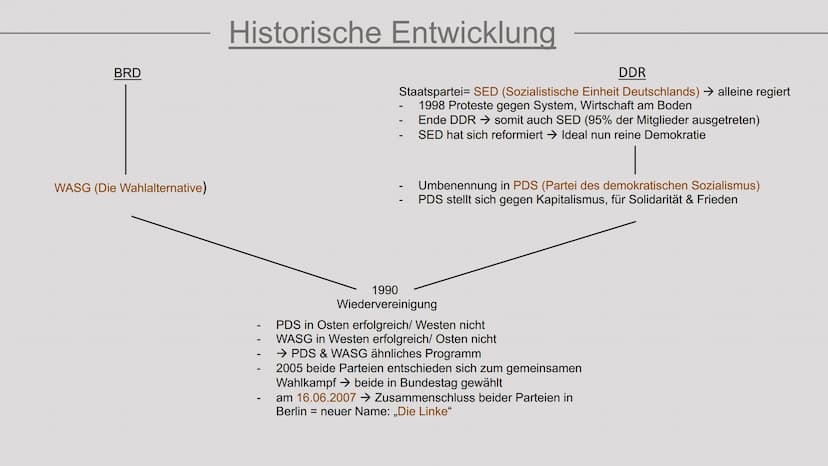 DIE LINKE.
COTONE
Präsentation von Sarah Grabow
Klasse 9a Folie 1: Deckblatt
• Folie 2: Gliederung
Folie 3: Ideologie
Folie 4: historische E