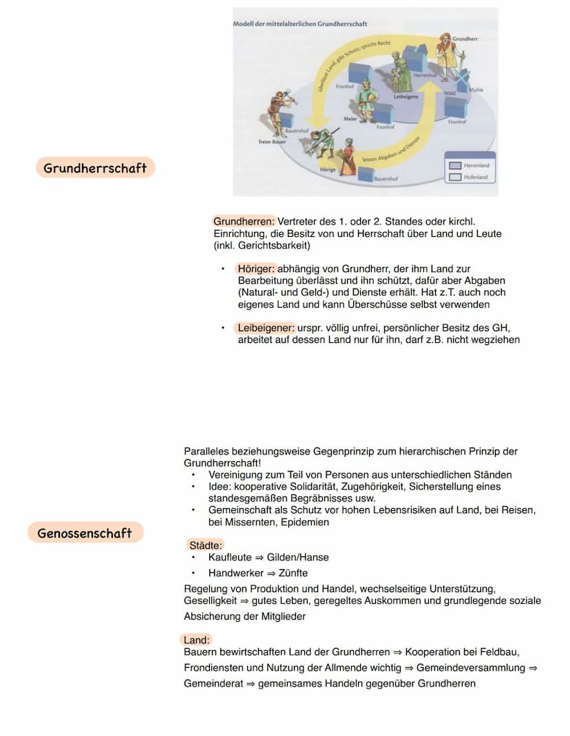 1.2. Muster sozialer-politischer Ordnung auf dem Land
Grundherrschaft, Leibeigenschaft,
Genossenschaft
Dorf und Dorfgemeinde
,,Dorf" = typis