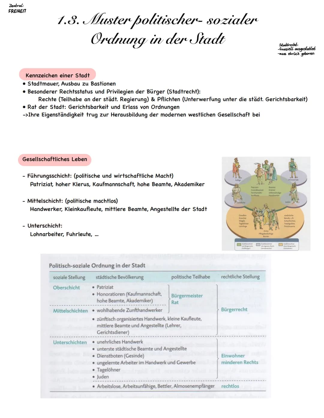 1.2. Muster sozialer-politischer Ordnung auf dem Land
Grundherrschaft, Leibeigenschaft,
Genossenschaft
Dorf und Dorfgemeinde
,,Dorf" = typis