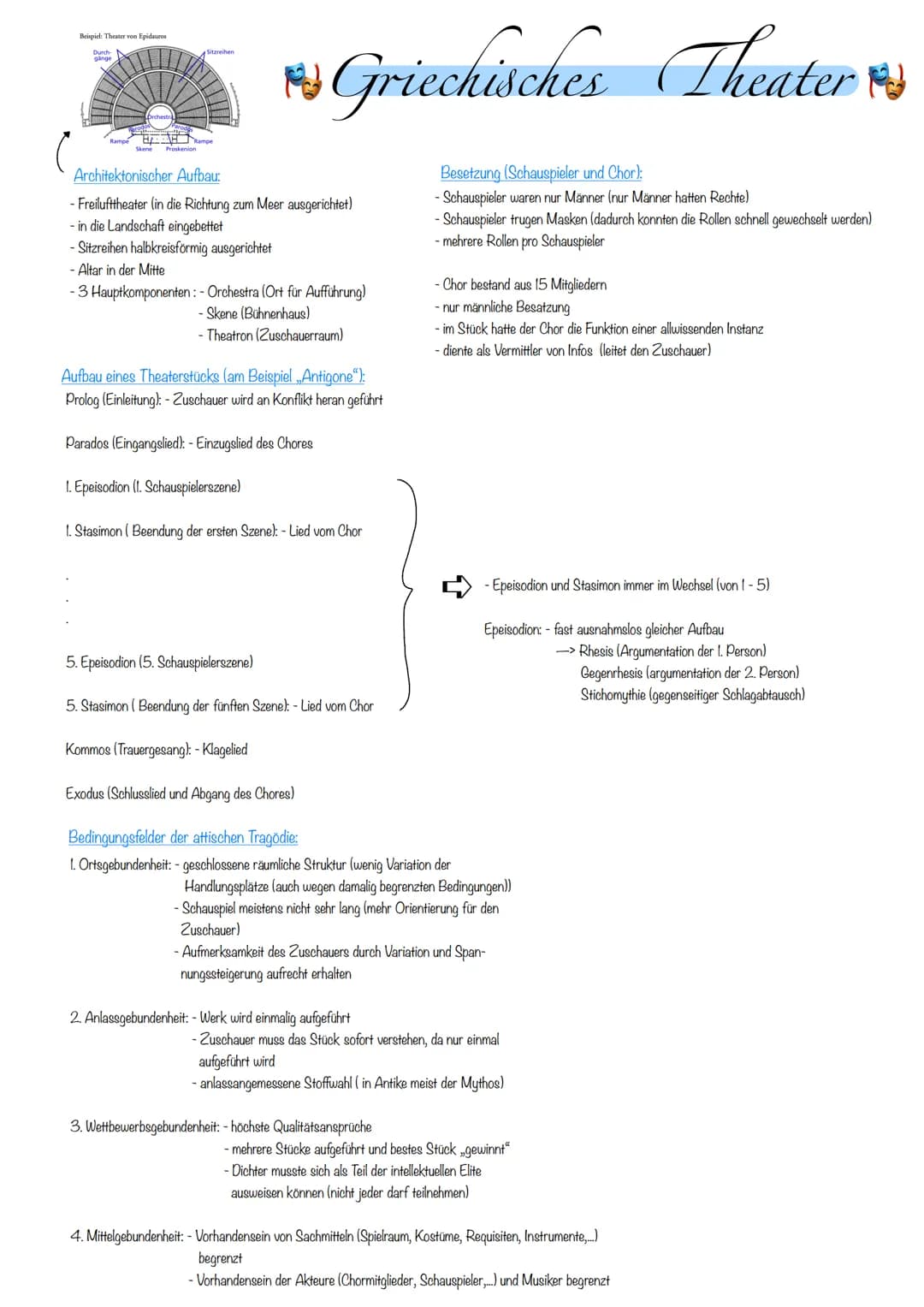 Antigone von Sophokles:
Themen: - Menschen und Götter (und deren Gesetze)
- Schuld und Sühne
- Charakter und Schicksal
Handelnde Personen (k