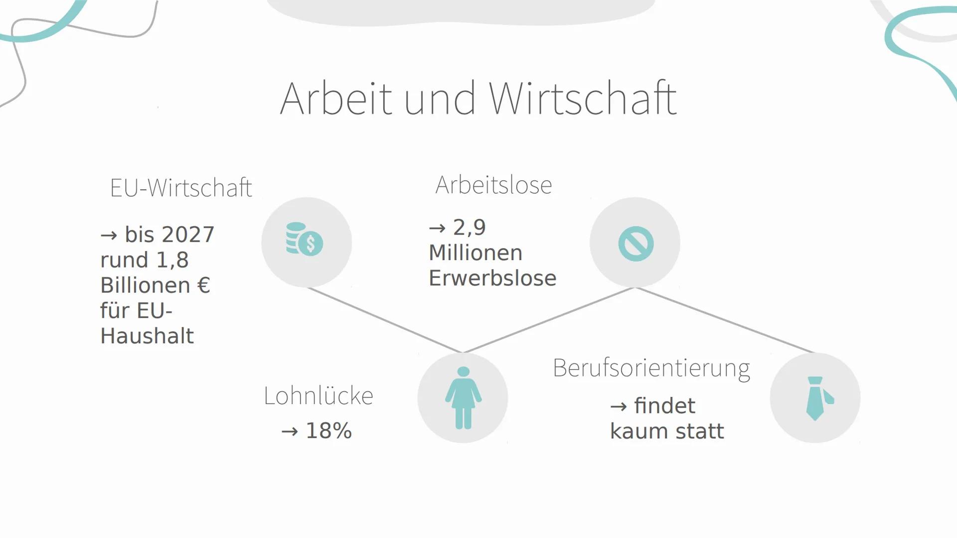 CDU
SUS
CDU
und
CSU
Parteienportrait Grundgedanken
und Ziele
Der CDU:
→ Basiert auf christlichen
Wertgrundlagen
→ Für jeden offen, der die
W