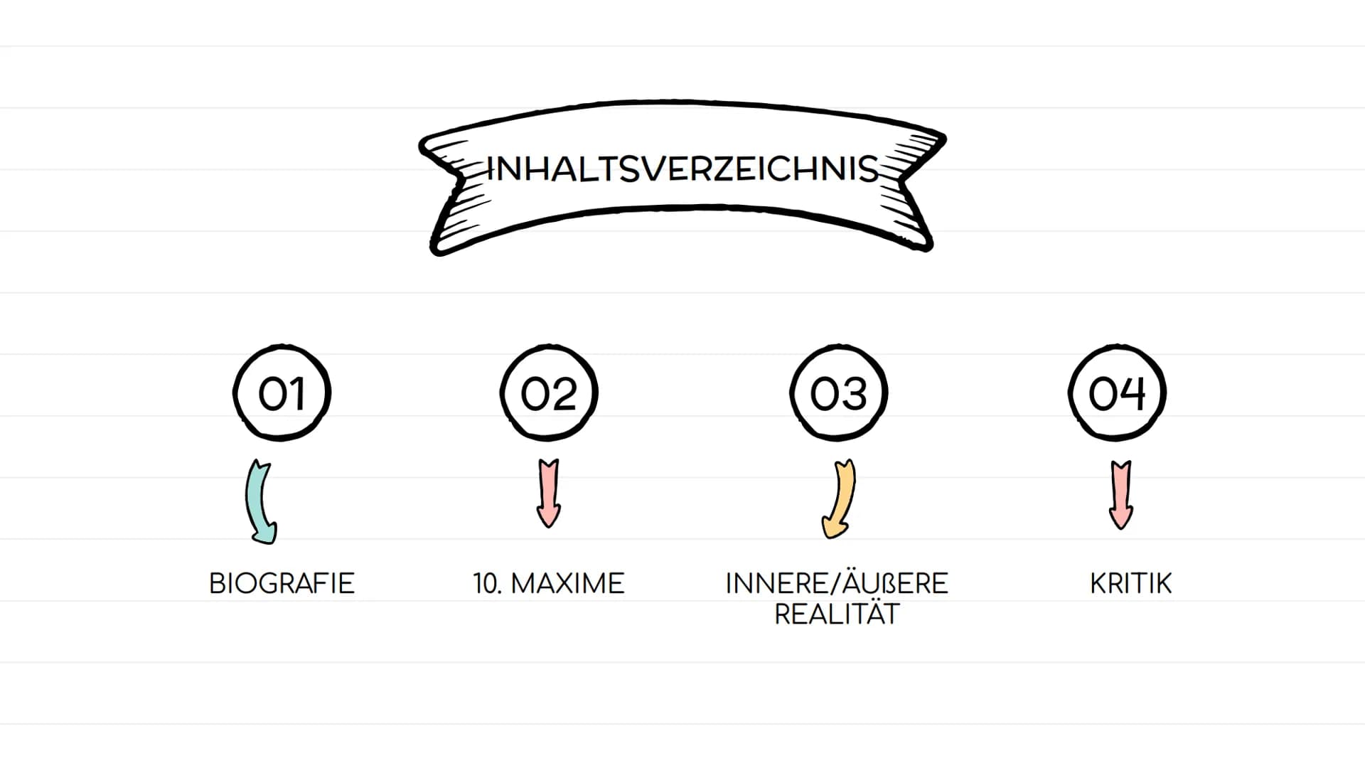 0))
B
P
C
FJ
Das Modell der produktiven
Realitätsverarbeitung
nach Klaus Hurrelmann
"
Eine Präsentation von Leni und Hira
11
))
G
JI
A 01
(
