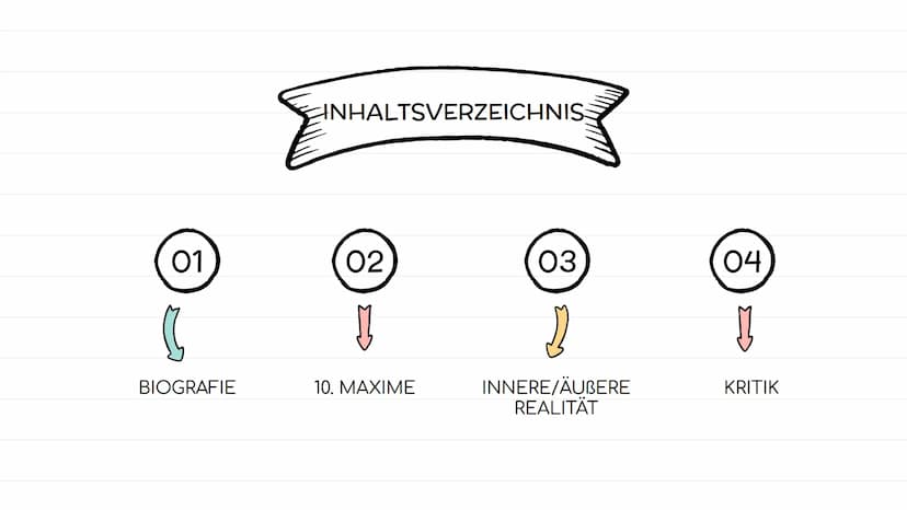 0))
B
P
C
FJ
Das Modell der produktiven
Realitätsverarbeitung
nach Klaus Hurrelmann
"
Eine Präsentation von Leni und Hira
11
))
G
JI
A 01
(
