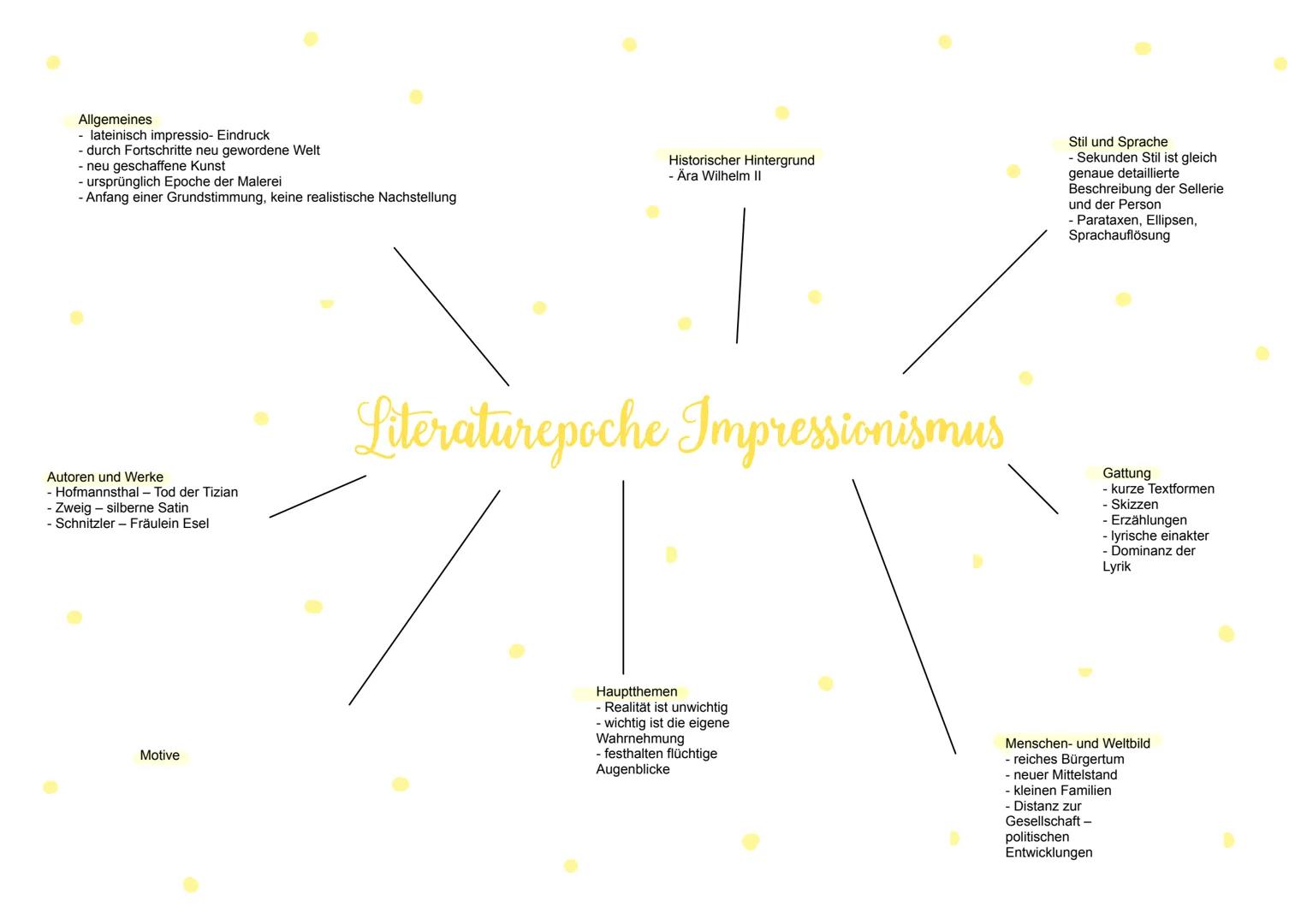 Allgemeines
- lateinisch impressio- Eindruck
- durch Fortschritte neu gewordene Welt
- neu geschaffene Kunst
- ursprünglich Epoche der Maler