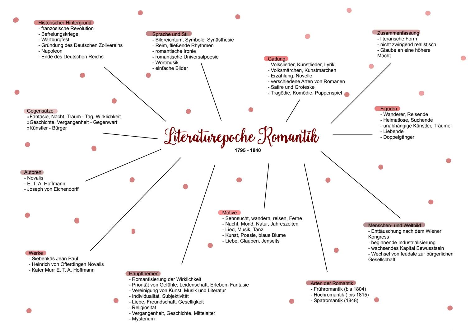 Allgemeines
- lateinisch impressio- Eindruck
- durch Fortschritte neu gewordene Welt
- neu geschaffene Kunst
- ursprünglich Epoche der Maler