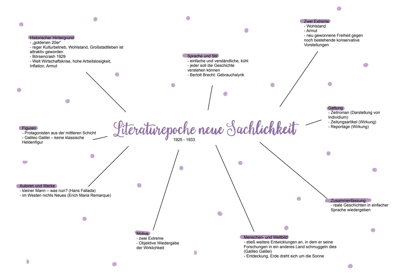 Allgemeines
- lateinisch impressio- Eindruck
- durch Fortschritte neu gewordene Welt
- neu geschaffene Kunst
- ursprünglich Epoche der Maler