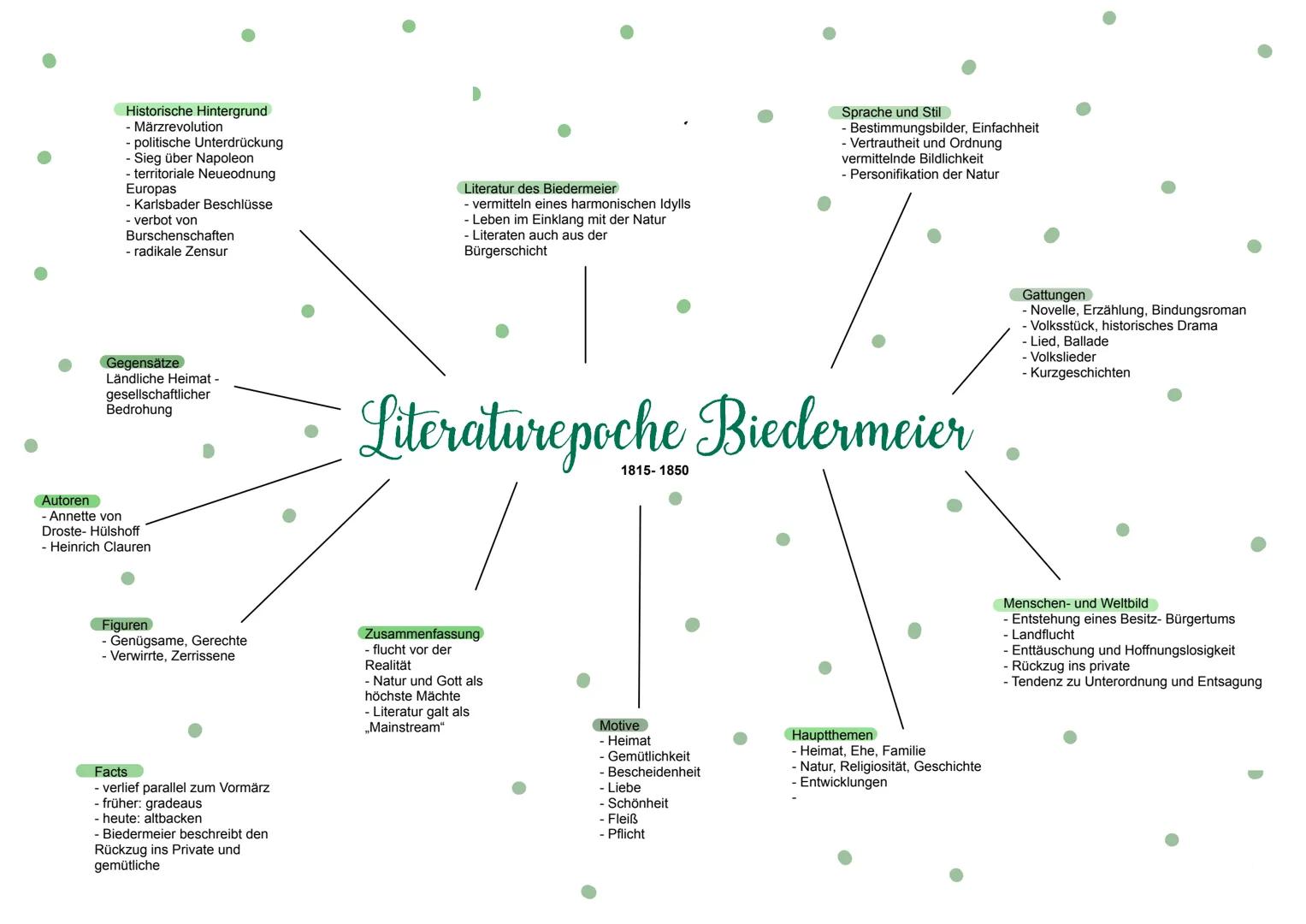 Allgemeines
- lateinisch impressio- Eindruck
- durch Fortschritte neu gewordene Welt
- neu geschaffene Kunst
- ursprünglich Epoche der Maler
