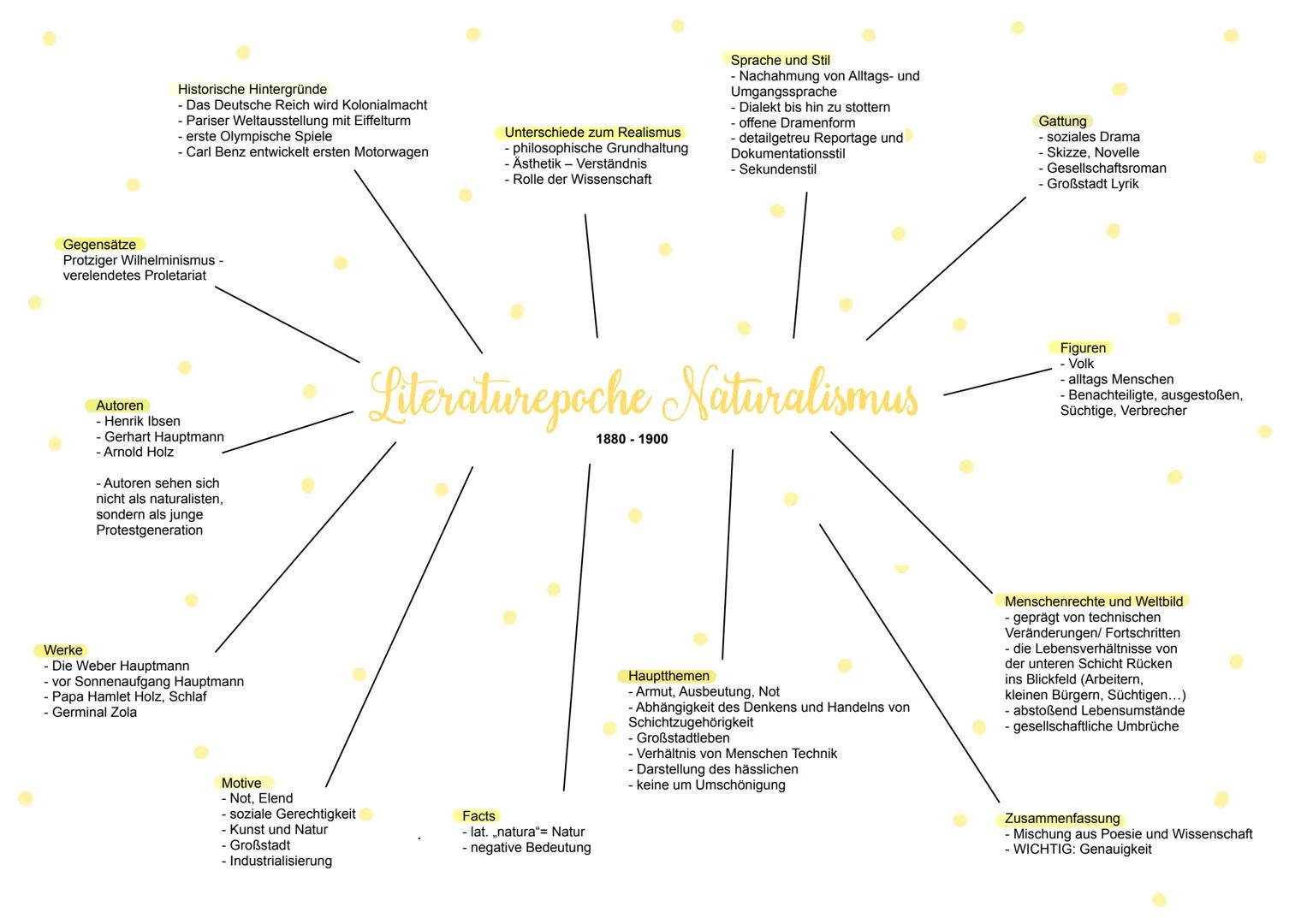 Allgemeines
- lateinisch impressio- Eindruck
- durch Fortschritte neu gewordene Welt
- neu geschaffene Kunst
- ursprünglich Epoche der Maler